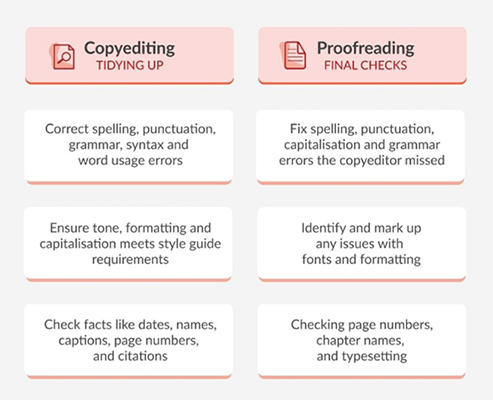 proofreading vs. copyediting